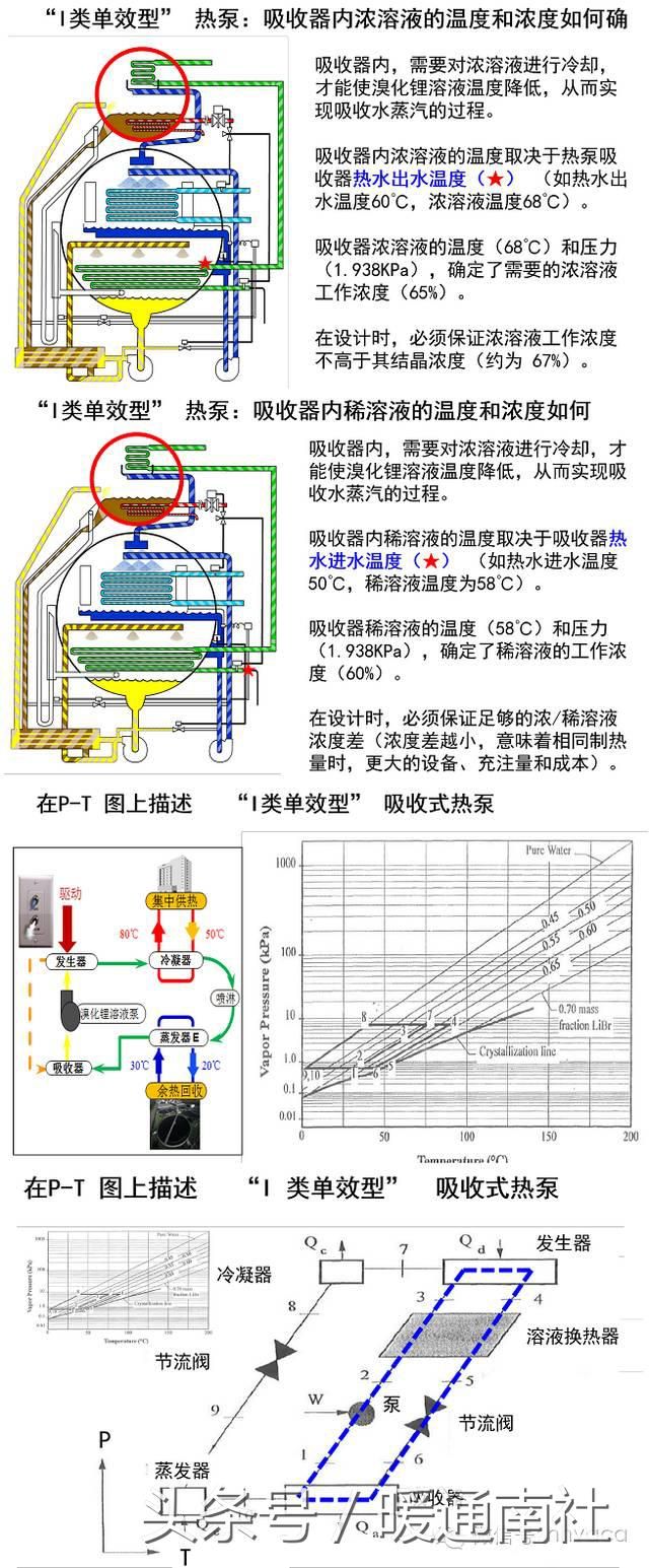 吸收式热泵（简要了解吸收式热泵）-第8张图片