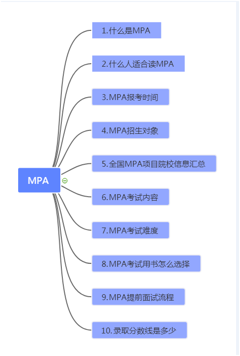 mpa是什么意思（什么人适合读MPA?）-第1张图片