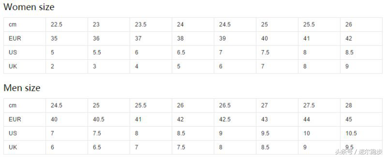 225是多少码（如何选择合适的鞋码？）-第5张图片
