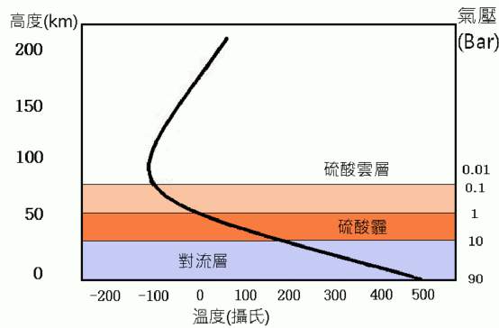 金星属于哪类行星（天文知识之金星-简单篇）-第5张图片