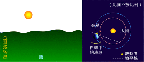 金星属于哪类行星（天文知识之金星-简单篇）-第8张图片