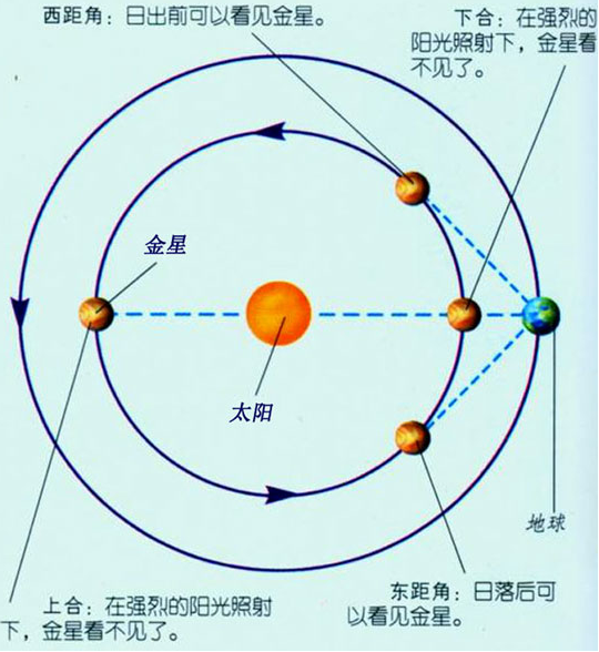 金星属于哪类行星（天文知识之金星-简单篇）-第6张图片