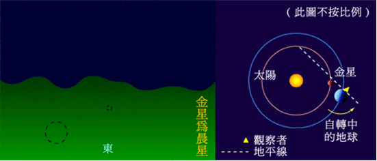 金星属于哪类行星（天文知识之金星-简单篇）-第7张图片