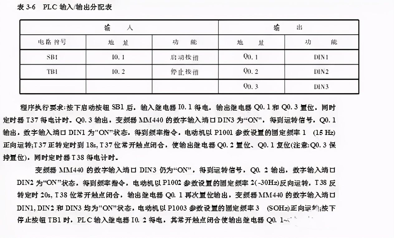 plc与变频器接线图（图解PLC与变频器通讯接线）-第7张图片