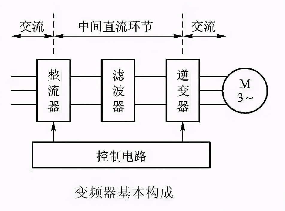 plc与变频器接线图（图解PLC与变频器通讯接线）-第2张图片