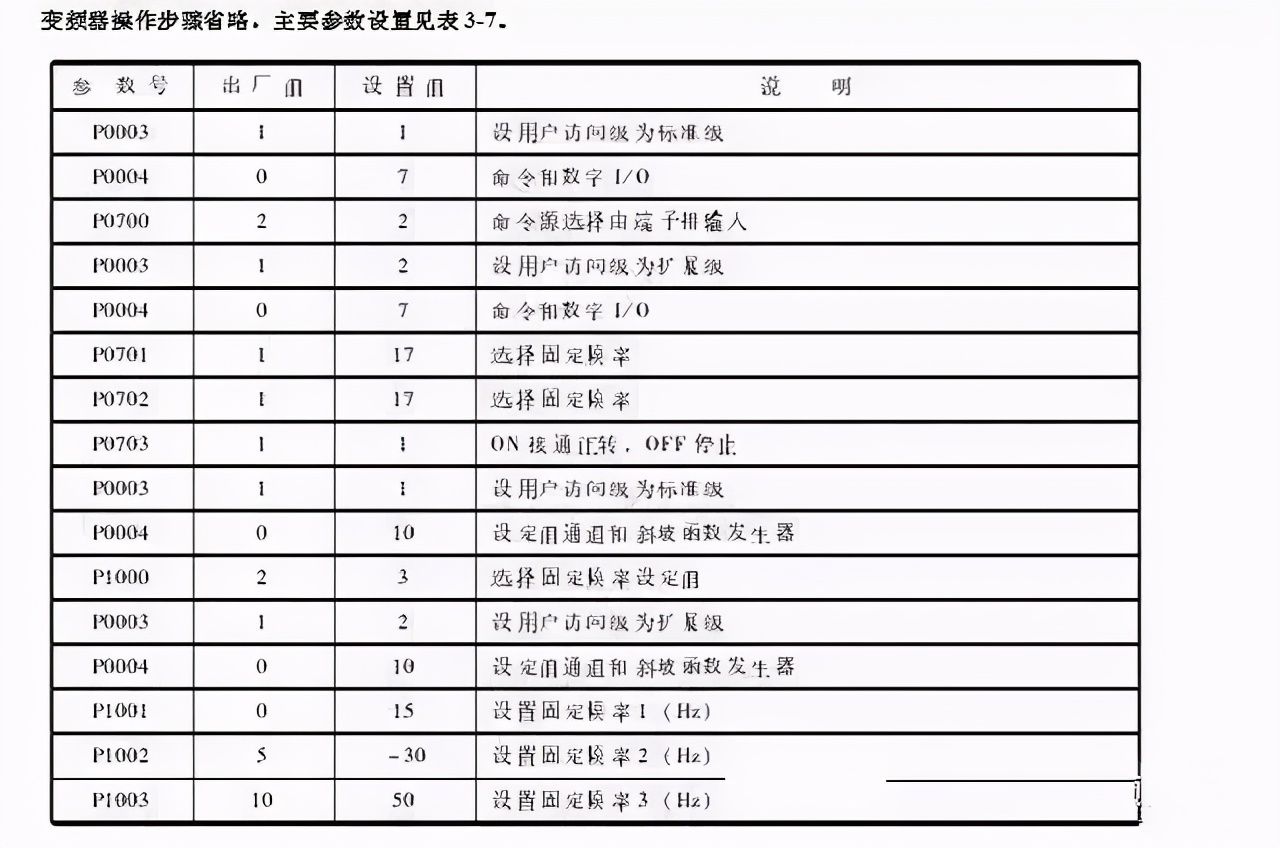 plc与变频器接线图（图解PLC与变频器通讯接线）-第8张图片