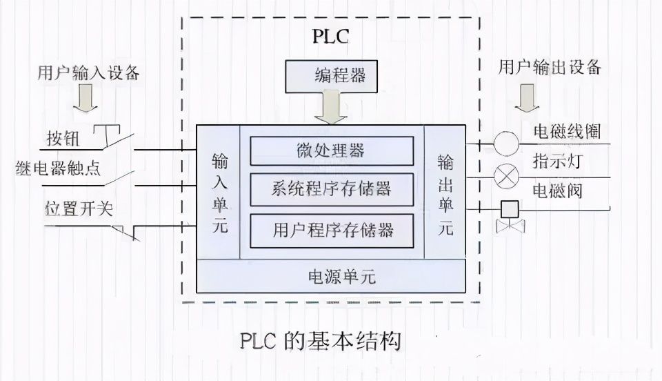 plc与变频器接线图（图解PLC与变频器通讯接线）-第1张图片