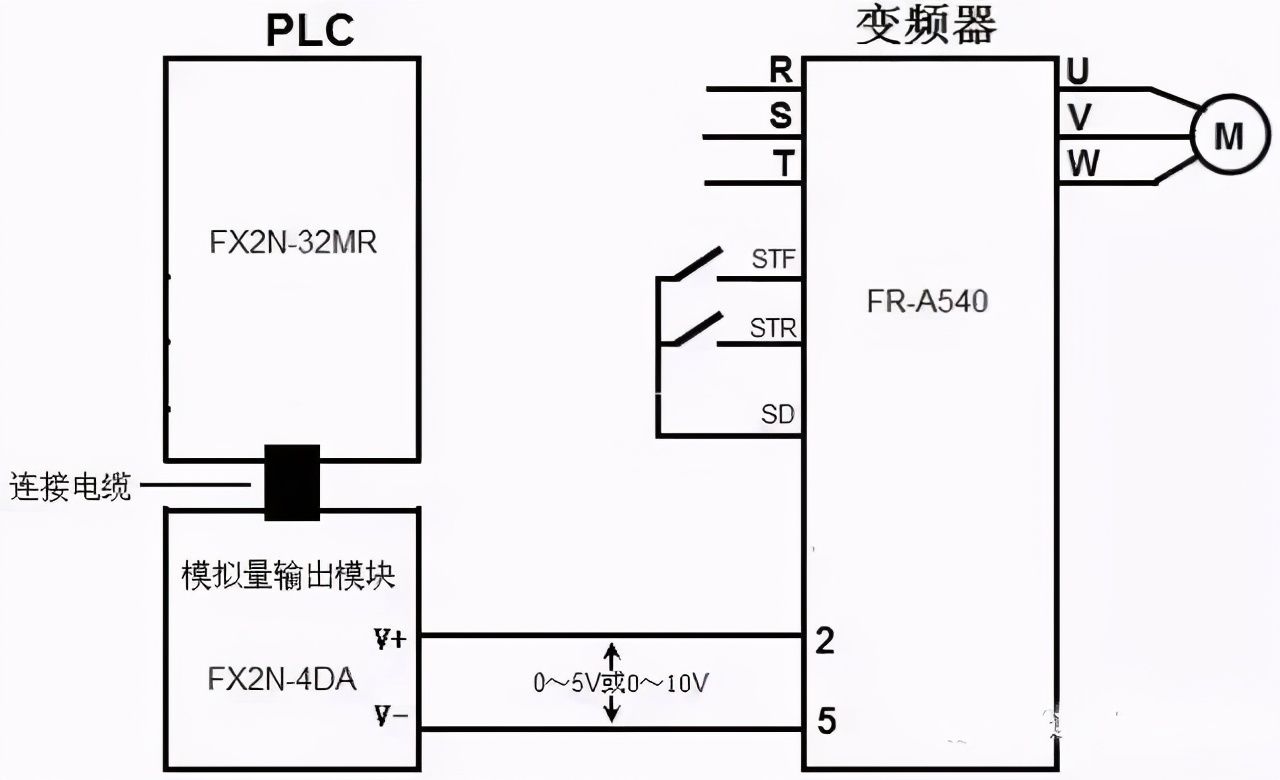 plc与变频器接线图（图解PLC与变频器通讯接线）-第10张图片