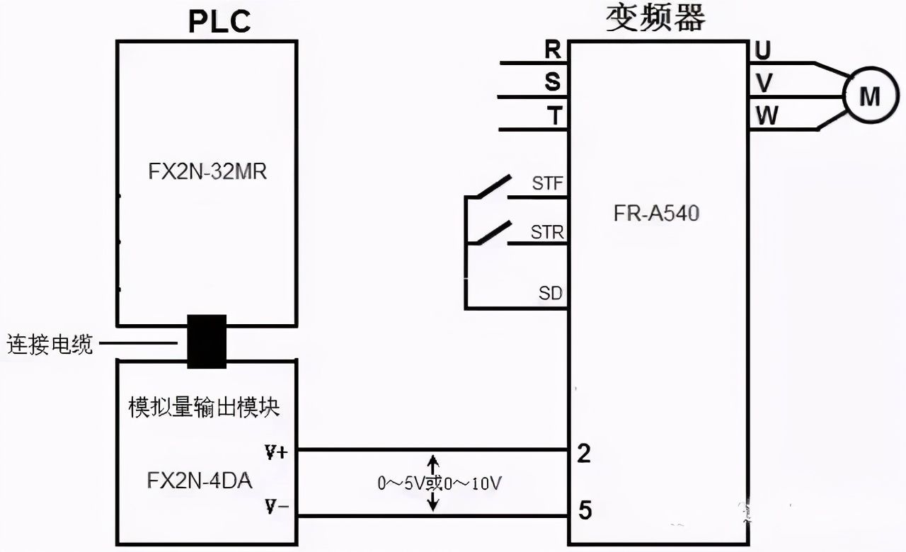 plc与变频器接线图（图解PLC与变频器通讯接线）-第10张图片