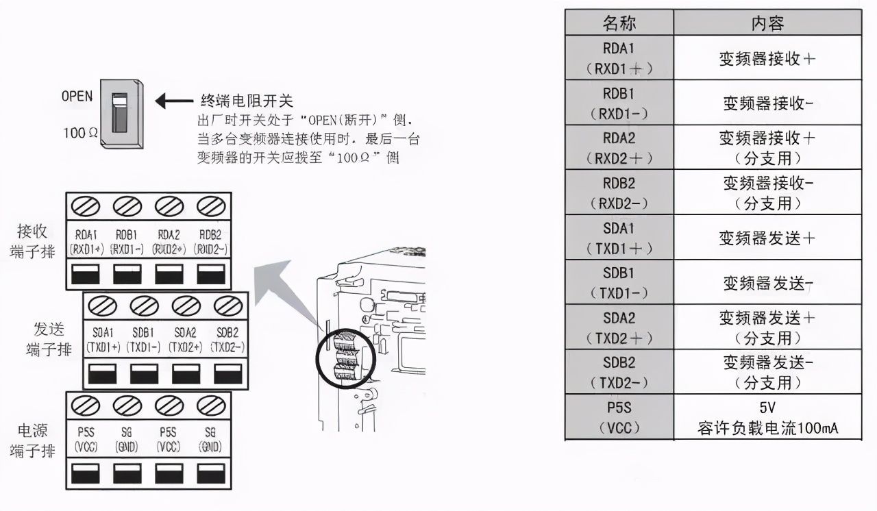 plc与变频器接线图（图解PLC与变频器通讯接线）-第12张图片