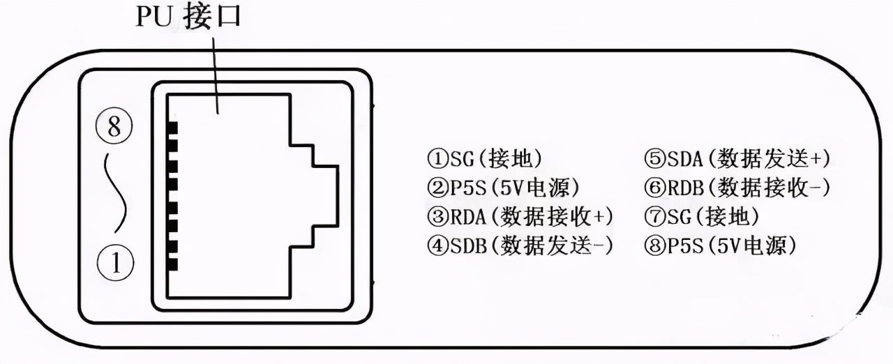 plc与变频器接线图（图解PLC与变频器通讯接线）-第11张图片