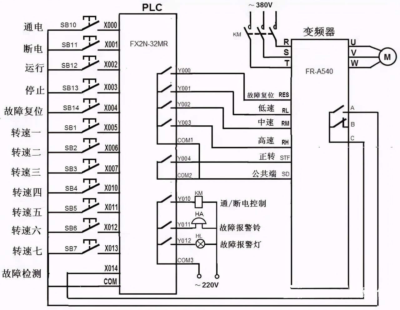plc与变频器接线图（图解PLC与变频器通讯接线）-第19张图片