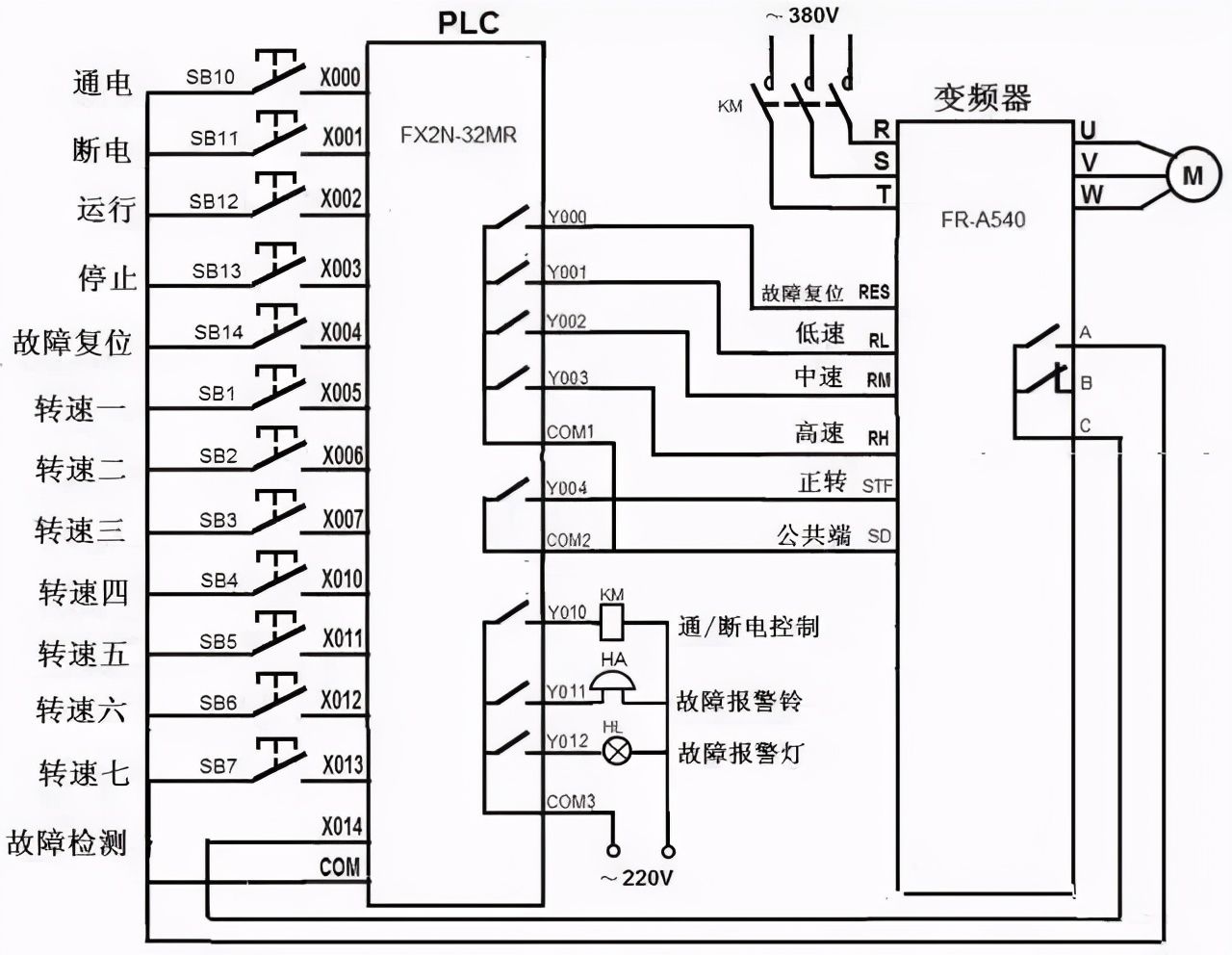 plc与变频器接线图（图解PLC与变频器通讯接线）-第18张图片