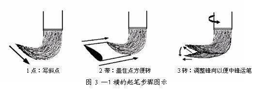 毛笔书法教程（毛笔楷书入门教程）-第9张图片