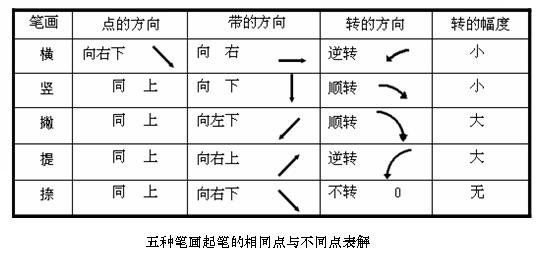 毛笔书法教程（毛笔楷书入门教程）-第10张图片