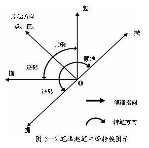 毛笔书法教程（毛笔楷书入门教程）-第11张图片