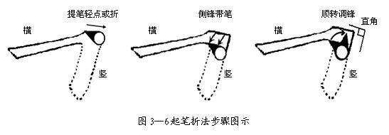 毛笔书法教程（毛笔楷书入门教程）-第15张图片