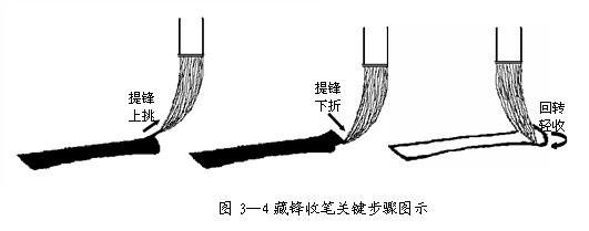 毛笔书法教程（毛笔楷书入门教程）-第13张图片