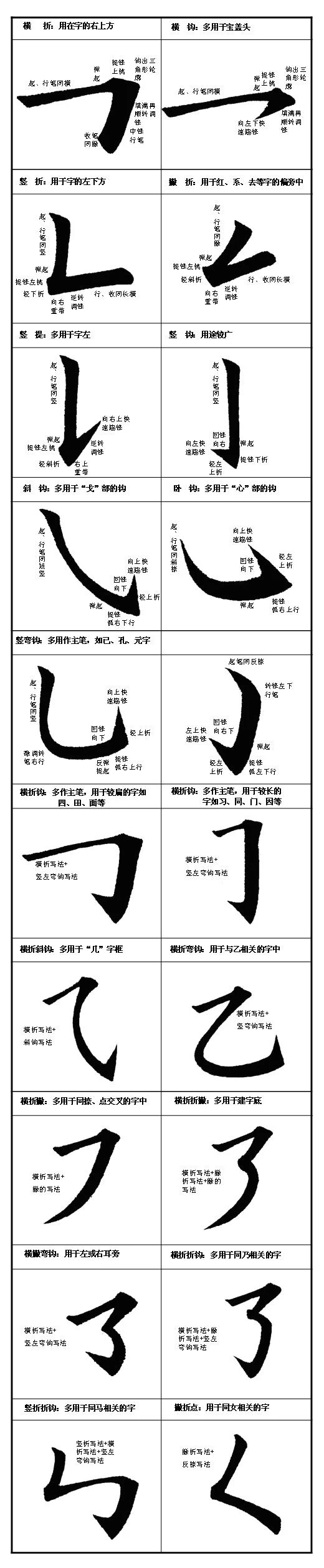 毛笔书法教程（毛笔楷书入门教程）-第19张图片