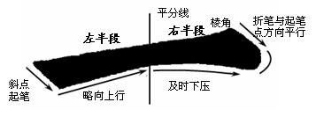 毛笔书法教程（毛笔楷书入门教程）-第20张图片