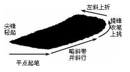 毛笔书法教程（毛笔楷书入门教程）-第21张图片