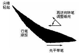 毛笔书法教程（毛笔楷书入门教程）-第24张图片