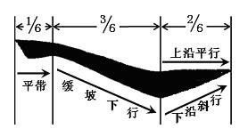 毛笔书法教程（毛笔楷书入门教程）-第25张图片