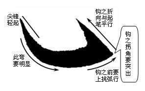 毛笔书法教程（毛笔楷书入门教程）-第26张图片