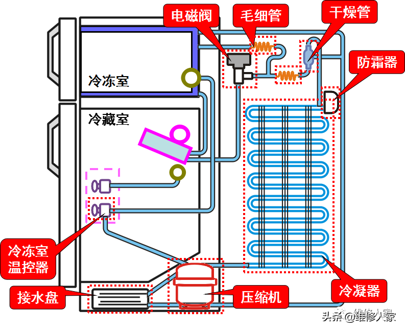 电冰箱温控器（冰箱温控器的种类与结构原理）-第4张图片