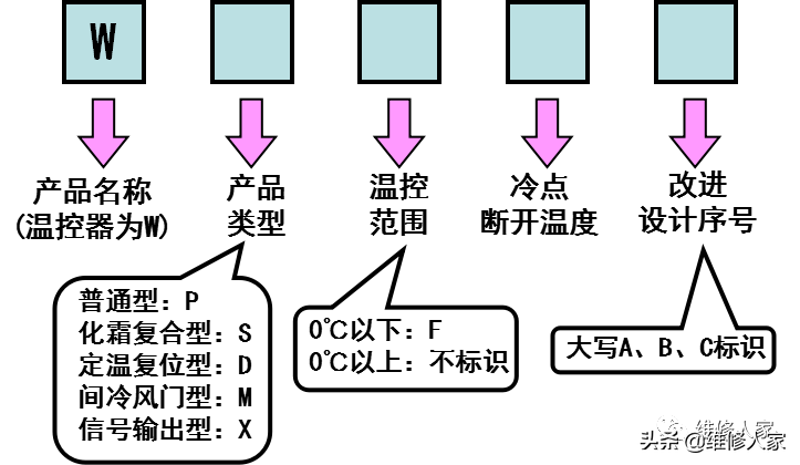 电冰箱温控器（冰箱温控器的种类与结构原理）-第6张图片