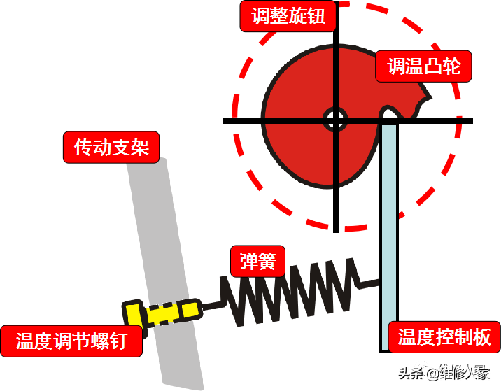 电冰箱温控器（冰箱温控器的种类与结构原理）-第10张图片