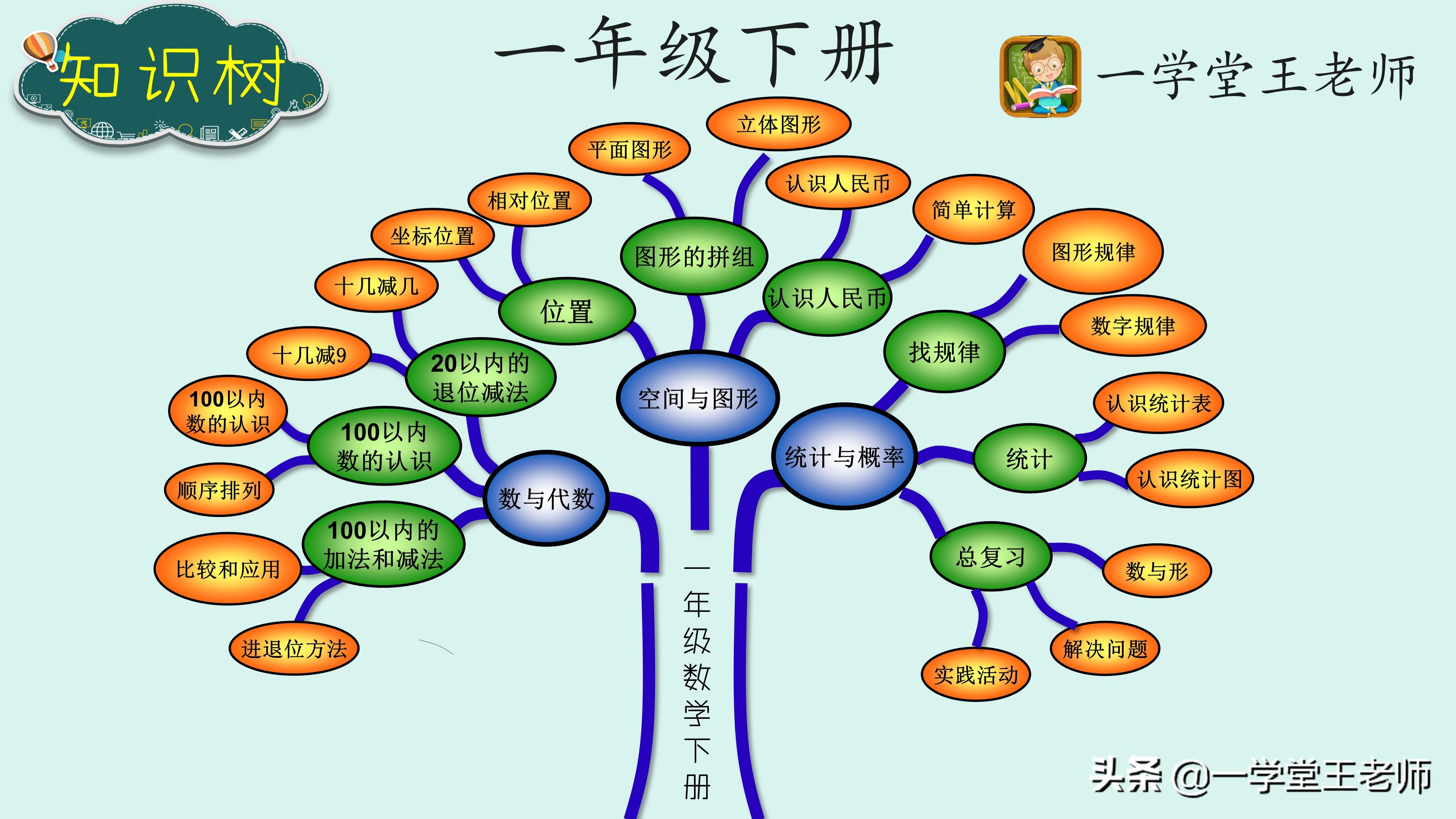 一年级下册期末复习（4大专项练习汇总及期末测试卷！）-第1张图片