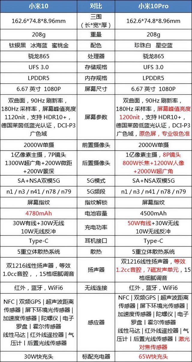plus怎么读(Plus、MAX和Note是什么意思)-第3张图片 plus怎么读(Plus、MAX和Note是什么意思)-第3张图片