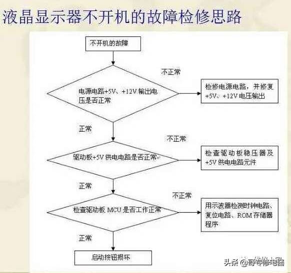 液晶显示器故障（液晶显示器常见故障分析与维修）-第3张图片