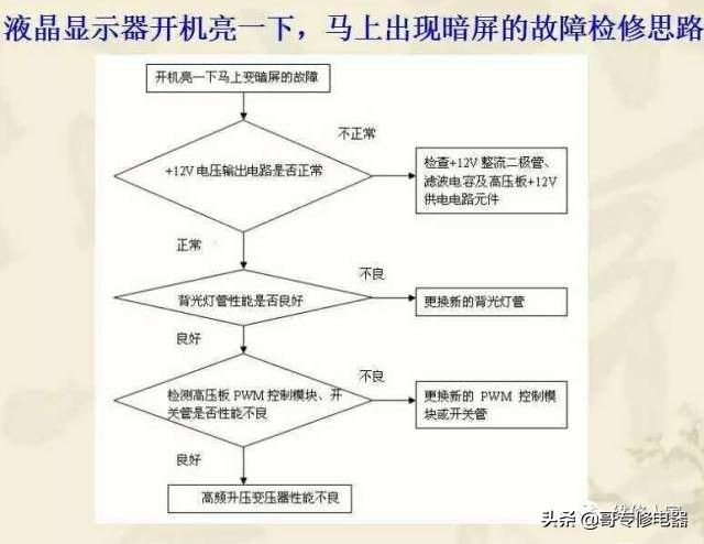 液晶显示器故障（液晶显示器常见故障分析与维修）-第4张图片