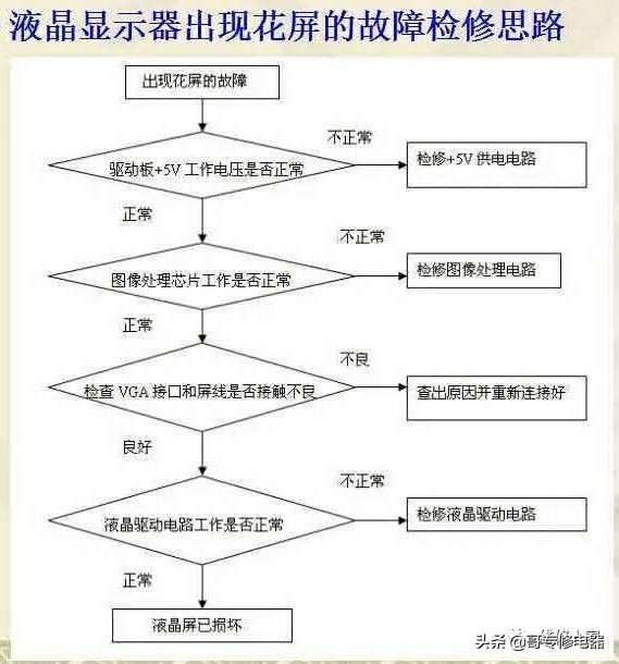 液晶显示器故障（液晶显示器常见故障分析与维修）-第6张图片