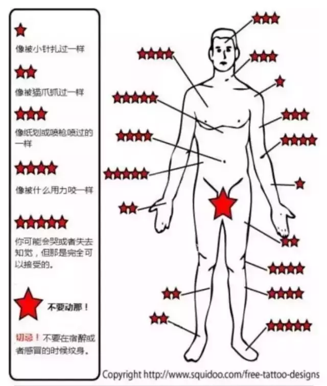 纹身痛不痛（纹身有多疼？全身疼痛指数告诉你！）-第7张图片