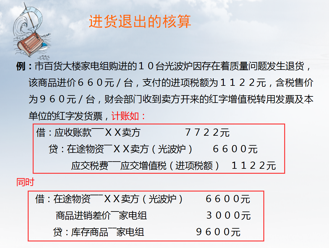 零售业会计(零售业会计:财务核算)-第8张图片 零售业会计(零售业会计:财务核算)-第8张图片