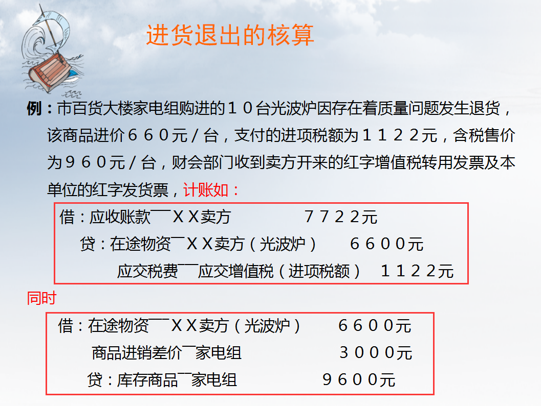 零售业会计（零售业会计：财务核算）-第8张图片