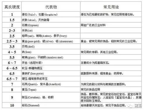 和田玉的鉴别方法（这几种鉴别和田玉真假的方法）-第2张图片