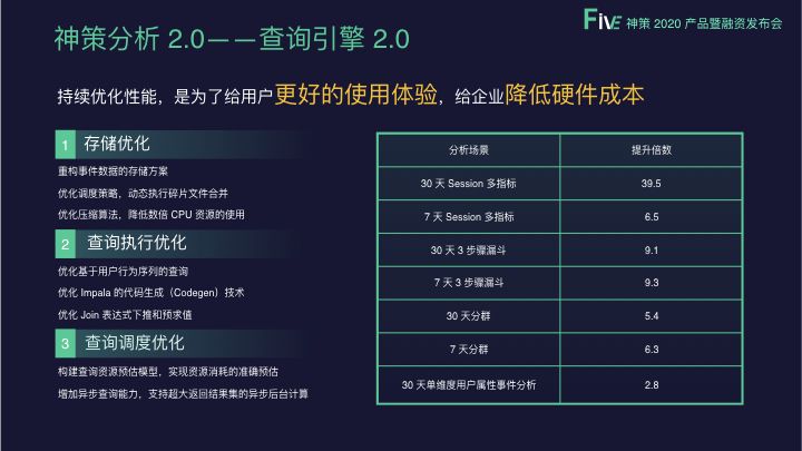 神策分析（神策分析 2.0，采集、查询、分析大升级）-第7张图片