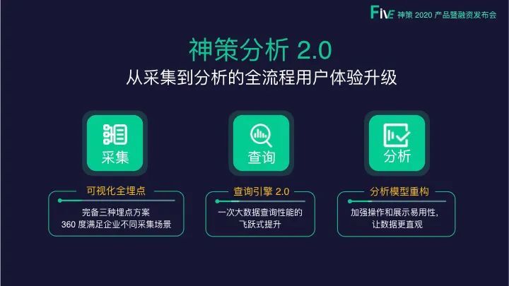 神策分析（神策分析 2.0，采集、查询、分析大升级）-第4张图片