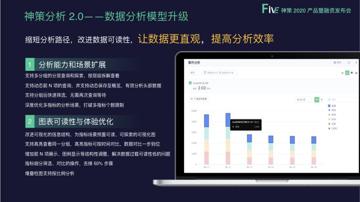 神策分析（神策分析 2.0，采集、查询、分析大升级）-第8张图片