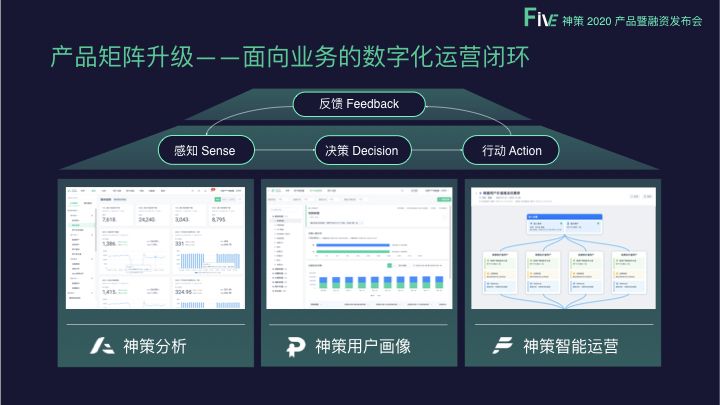 神策分析（神策分析 2.0，采集、查询、分析大升级）-第9张图片