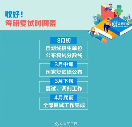 考研成绩时间（转存2021考研查分时间表）-第3张图片