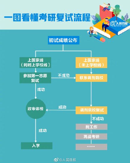 考研成绩时间（转存2021考研查分时间表）-第4张图片