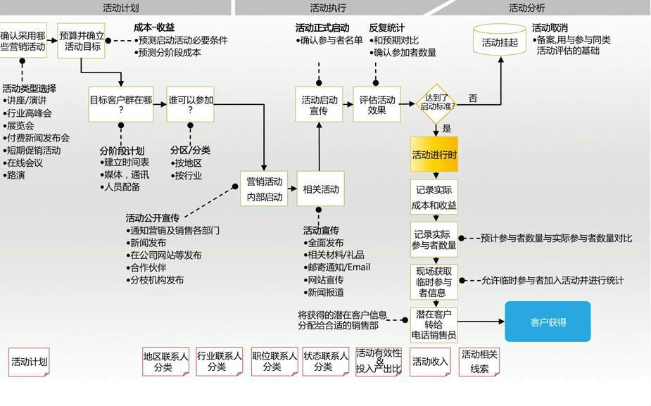 高职高专什么专业好（高职学生选这4个专业）-第3张图片