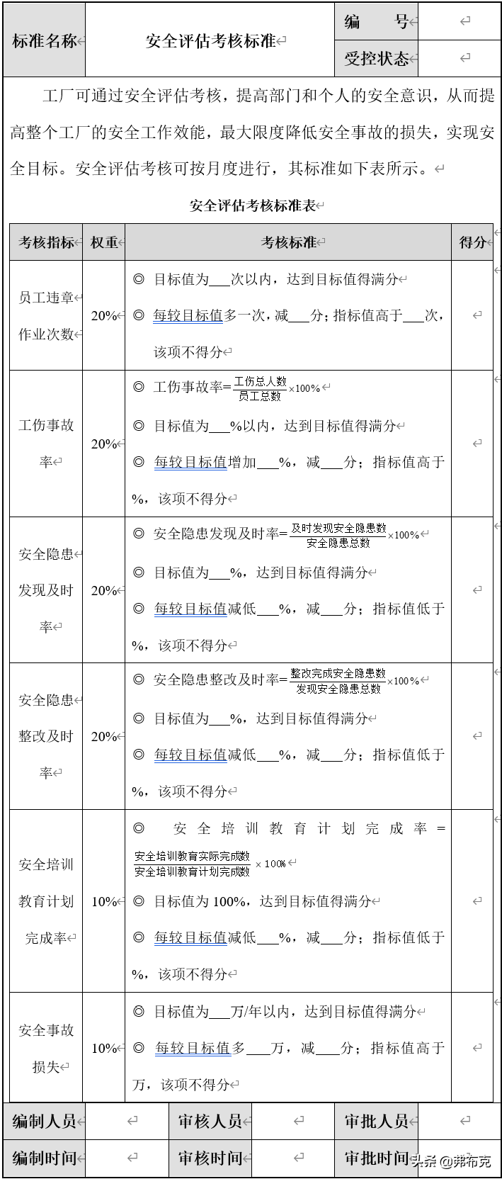 工业安全管理（工厂安全管理：方案、制度、流程、标准模板）-第6张图片