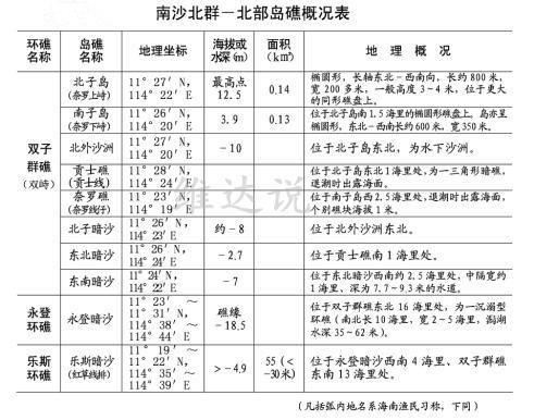 南沙群岛现状（南沙群岛的实际控制现状）-第3张图片