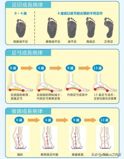 女孩发育过程（女孩子的成长发育过程需要注意什么？）-第5张图片